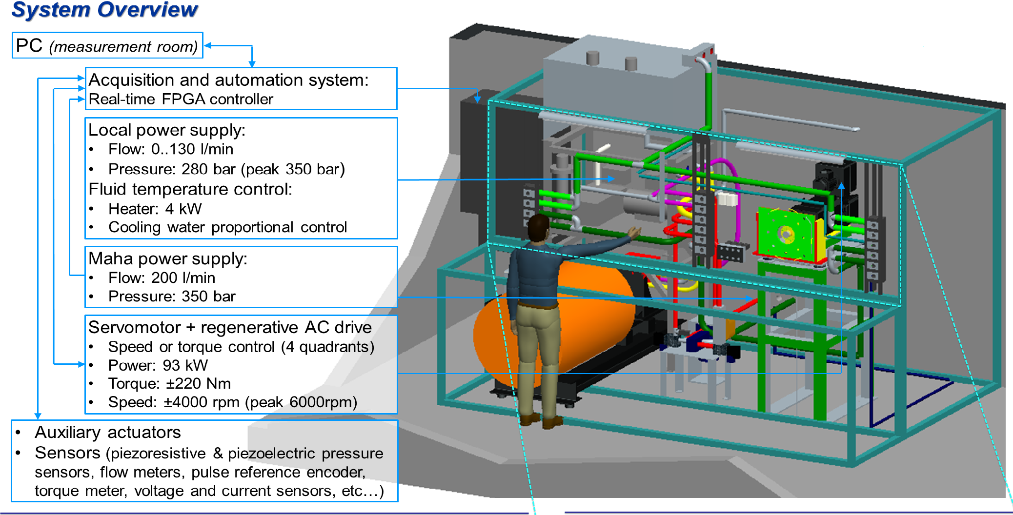 Andrea Vacca's Research | Maha Fluid Power Research Center